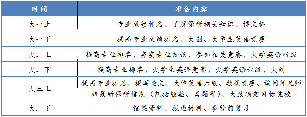 你知道保研夏令營(yíng)與推免的區(qū)別嗎?