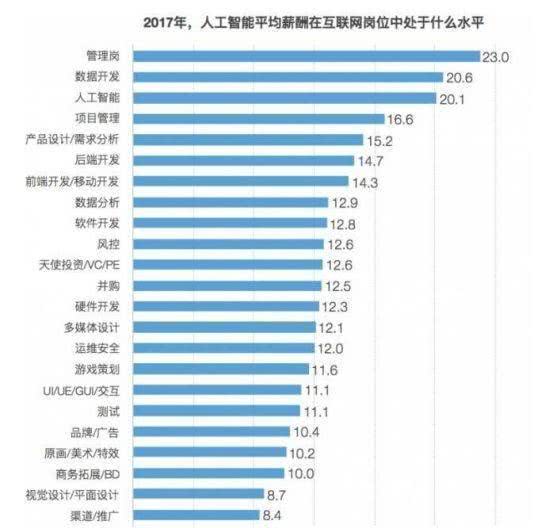 2019“人才缺口最大”3個(gè)大學(xué)專業(yè)！年薪超過30萬，網(wǎng)友：真的值