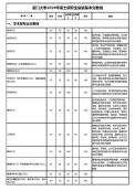 廈門大學2019考研復(fù)試分數(shù)線
