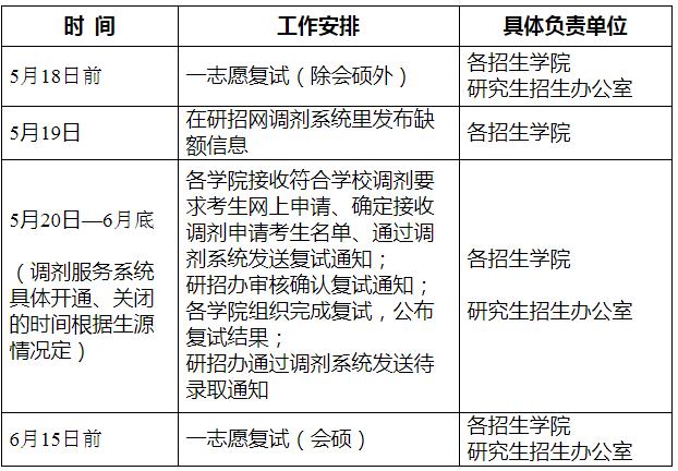 時(shí)間安排