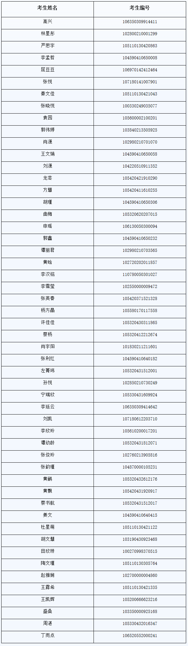 2020新傳調(diào)劑：湖南理工學(xué)院2020年新傳專碩（MJC）調(diào)劑復(fù)試名單及考試工作安排