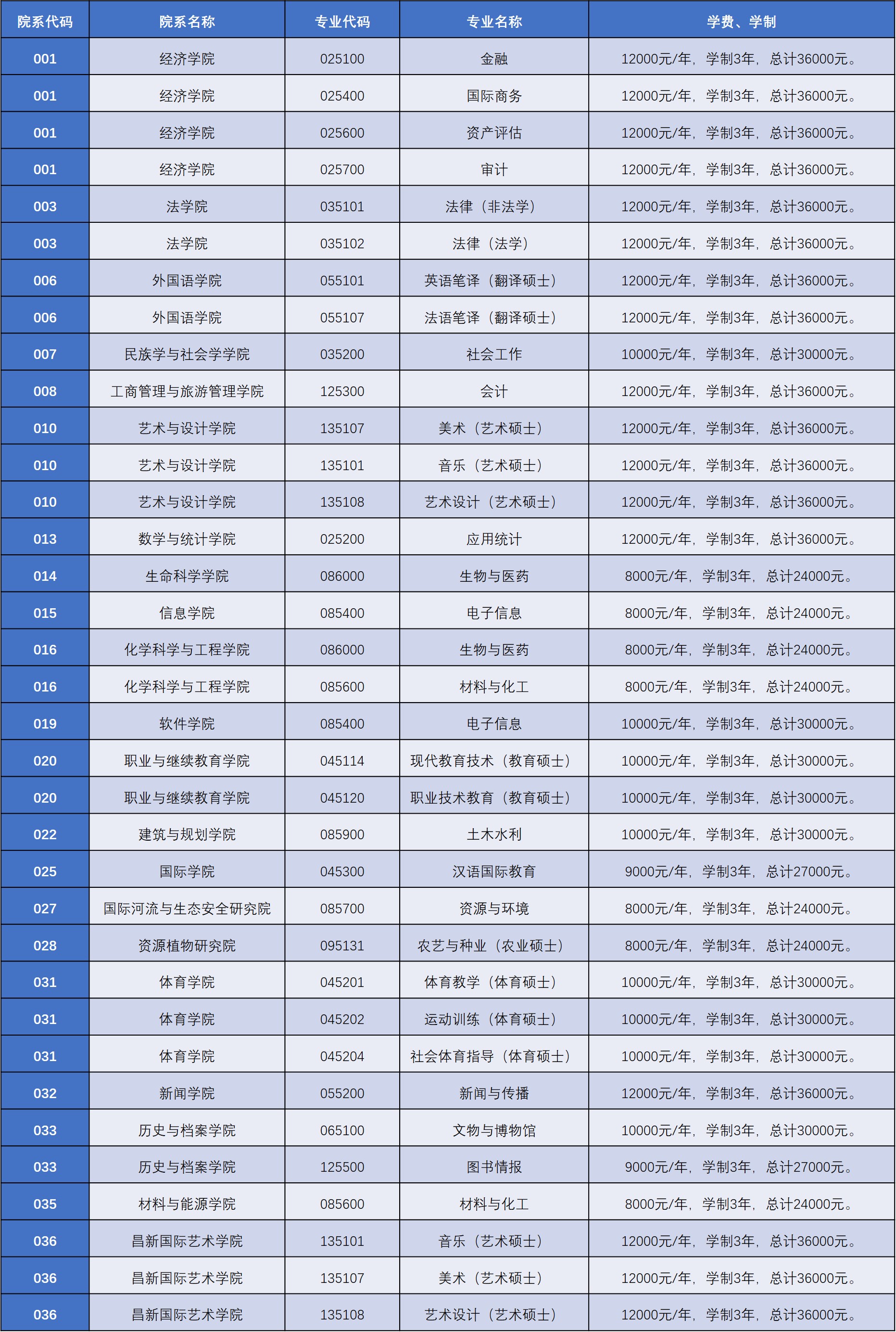 2021考研招生簡章：云南大學2021年碩士研究生招生章程?