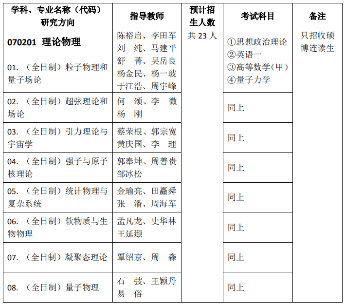 中國科學(xué)院理論物理研究所 2021 年碩士研究生招生專業(yè)目錄