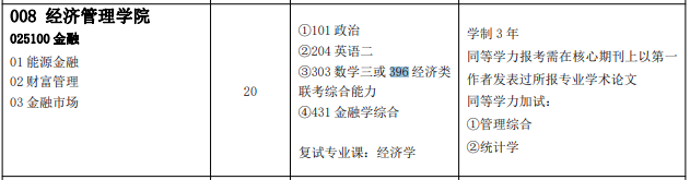 2021考研專業目錄：中國石油大學（華東）2021年碩士研究生招生專業目錄