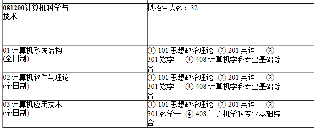 2021考研專業目錄:上海師范大學121信息與機電工程學院2021年碩士研究生招生專業目錄