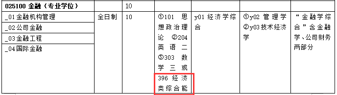 2021考研專業(yè)目錄:華北理工大學(xué)2021年碩士研究生招生專業(yè)目錄