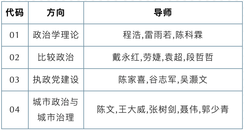 2021推薦免試：深圳大學政治學專業2021年碩士推免生預報名招生信息