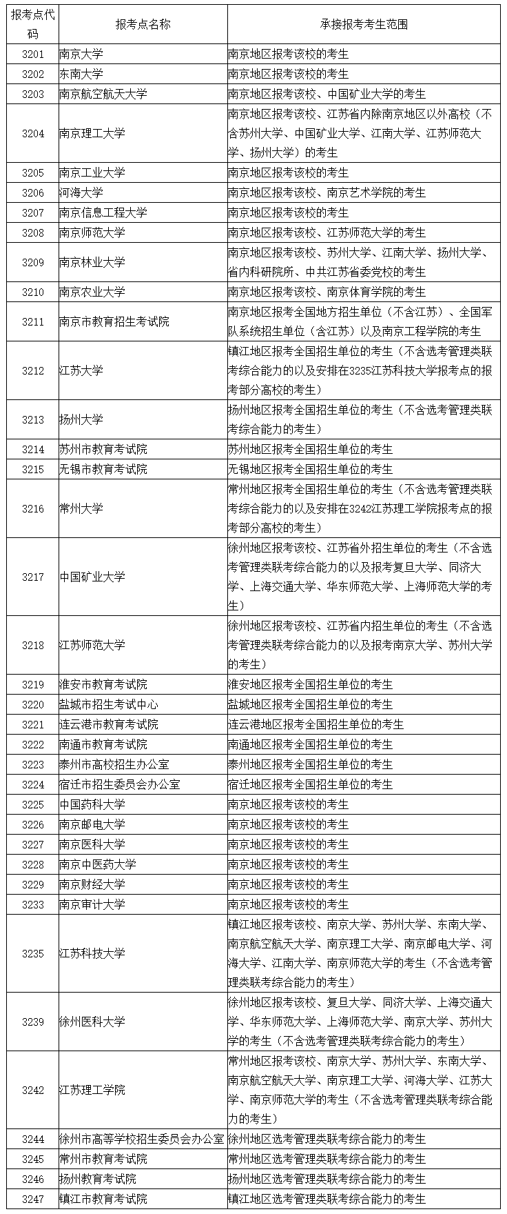 2021考研網(wǎng)報公告:江蘇省2021年全國碩士研究生招生網(wǎng)上報名公告