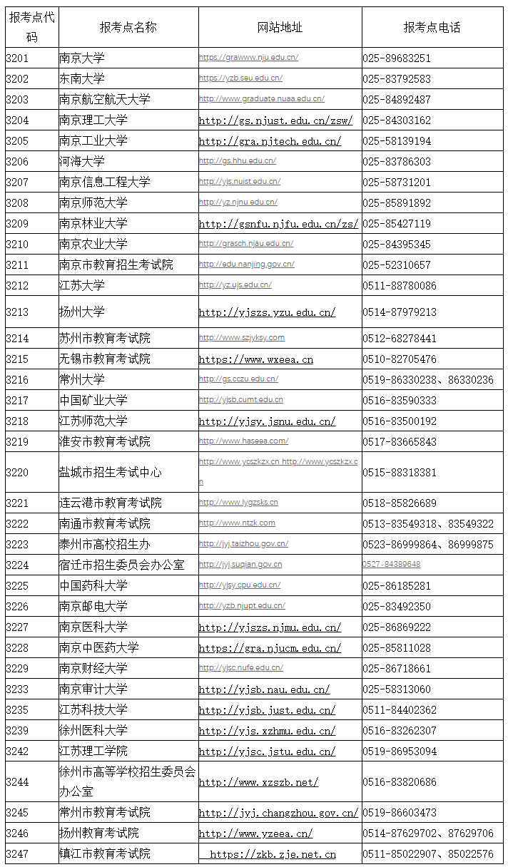 2021考研網(wǎng)報公告:江蘇省2021年全國碩士研究生招生網(wǎng)上報名公告