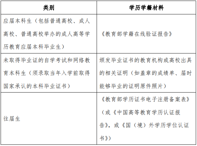 2021 年全國碩士研究生招生考試上海外國語大學(xué)考點(代碼:3119)確認(rèn)公告