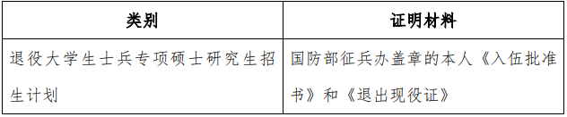 2021考研網(wǎng)報信息:2021 年全國碩士研究生招生考試上海外國語大學(xué)考點(代碼:3119)確認(rèn)公告