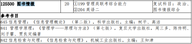 2021MLIS復(fù)試：吉林大學(xué)圖書情報碩士復(fù)試科目、復(fù)試內(nèi)容、復(fù)試差額比等復(fù)試相關(guān)內(nèi)容分析