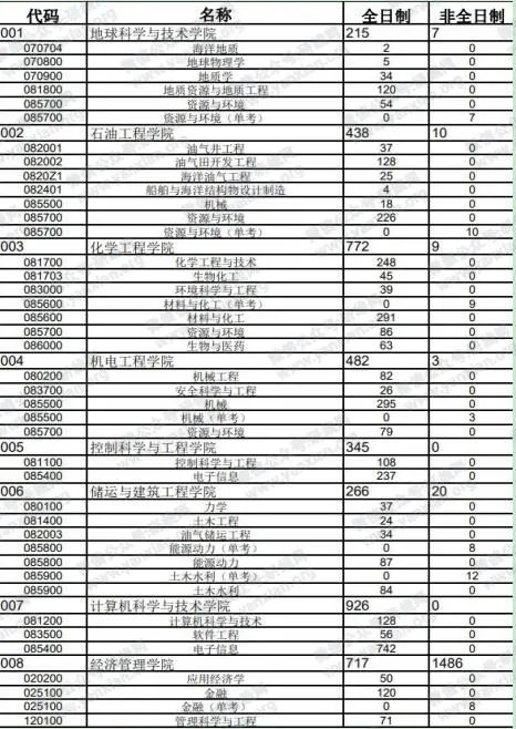 2021考研報考人數(shù):考研報考人數(shù)增多,臨考還突然更換參考書,20考研會不會太難了點