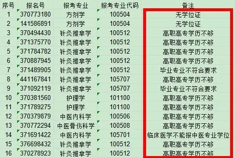 2021考研報考人數(shù):考研報考人數(shù)增多,臨考還突然更換參考書,20考研會不會太難了點