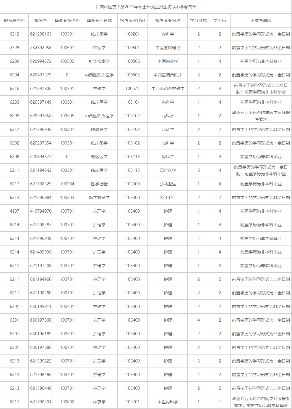 2021考研報考人數(shù):考研報考人數(shù)增多,臨考還突然更換參考書,20考研會不會太難了點