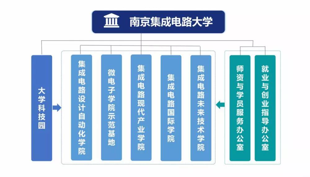 重磅！“集成電路”“國家安全學”正式成為一級學科！