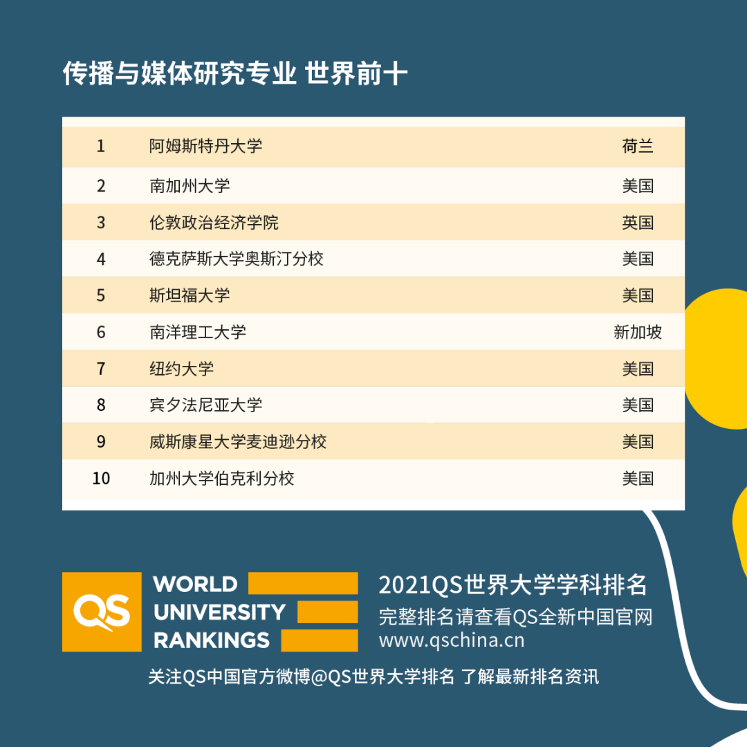 重磅！2021年QS世界大學(xué)學(xué)科排名發(fā)布！