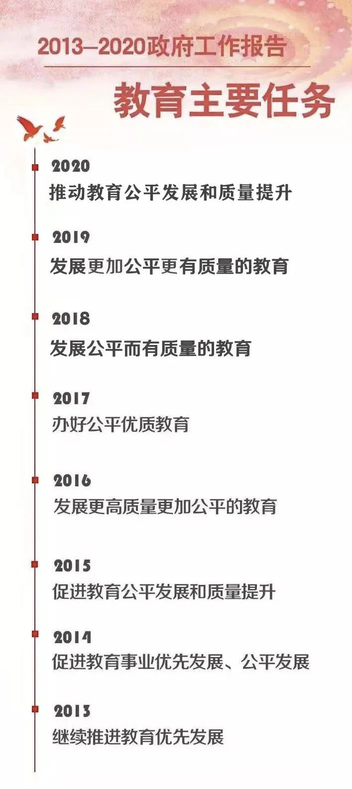 重磅！今年政府工作報告為教育劃重點：發展更加公平更高質量的教育