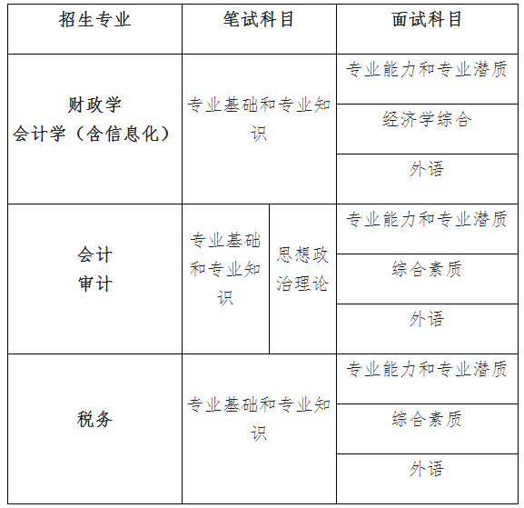 2021考研分?jǐn)?shù)線:中國財(cái)政科學(xué)研究院復(fù)試分?jǐn)?shù)線_復(fù)試時(shí)間_國家線公布!