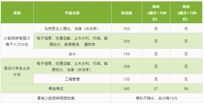 2021考研分數線：北京交通大學復試分數線_復試時間_國家線公布！