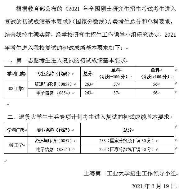 2021考研分?jǐn)?shù)線:上海第二工業(yè)大學(xué)復(fù)試分?jǐn)?shù)線_復(fù)試時(shí)間_國家線公布!