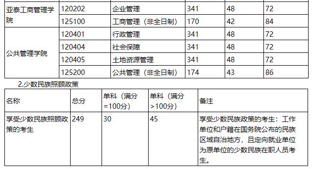 2021考研分?jǐn)?shù)線:吉林財經(jīng)大學(xué)復(fù)試分?jǐn)?shù)線_復(fù)試時間_國家線公布!