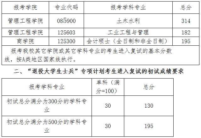 2021考研分?jǐn)?shù)線:青島理工大學(xué)復(fù)試分?jǐn)?shù)線_復(fù)試時(shí)間_國(guó)家線公布!