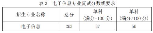 2021考研分數線：福建工程學院復試分數線_復試時間_國家線公布！