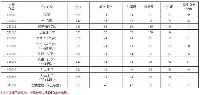 2021考研分數線：南京航空航天大學復試分數線_復試時間_國家線公布！