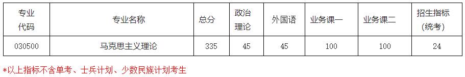 2021考研分數線：南京航空航天大學復試分數線_復試時間_國家線公布！