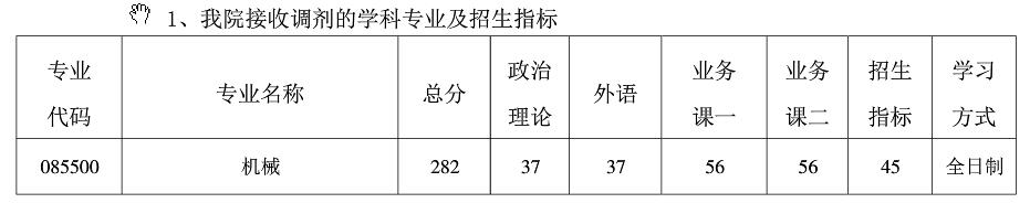 2021考研分數線：南京航空航天大學復試分數線_復試時間_國家線公布！
