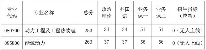 2021考研分數線：南京航空航天大學復試分數線_復試時間_國家線公布！