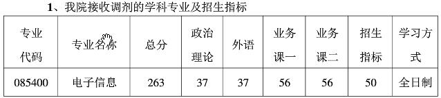 2021考研分數線：南京航空航天大學復試分數線_復試時間_國家線公布！