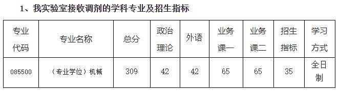 2021考研分數線：南京航空航天大學復試分數線_復試時間_國家線公布！