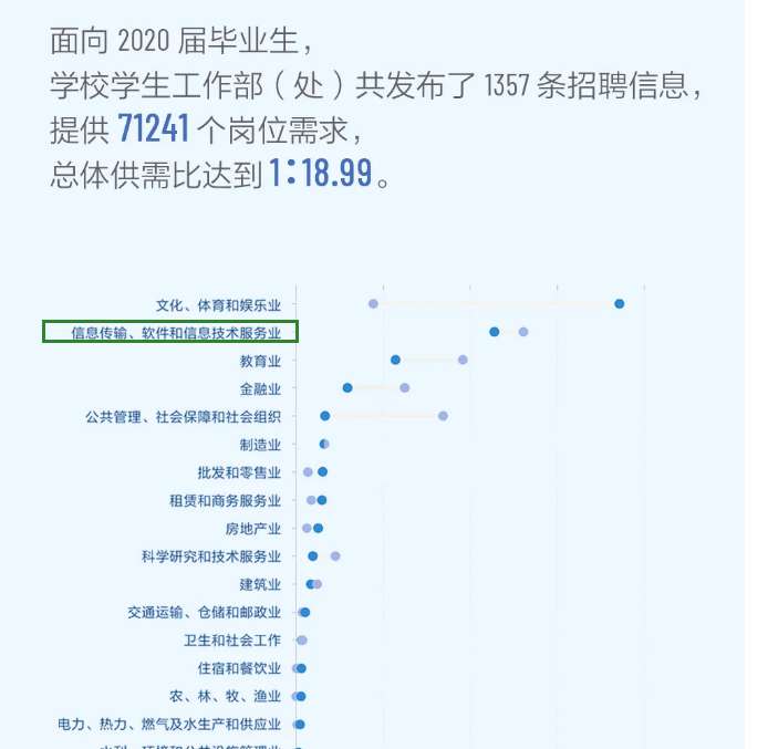 考研就業(yè)情況分析:中國(guó)傳媒大學(xué)計(jì)算機(jī)研究生去向及就業(yè)情況分析