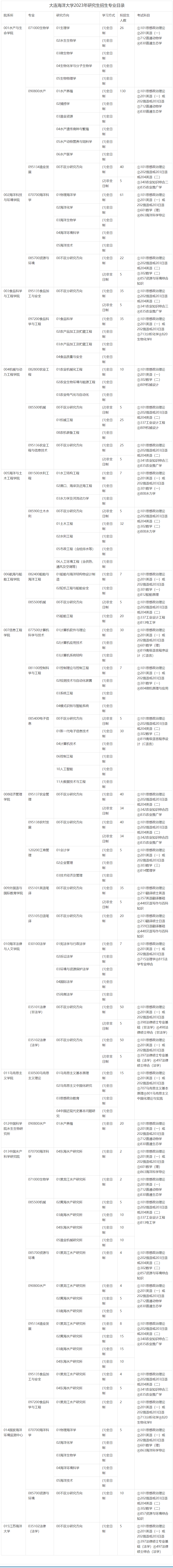 2023考研專業(yè)目錄:大連海洋大學(xué)2023年研究生招生專業(yè)目錄