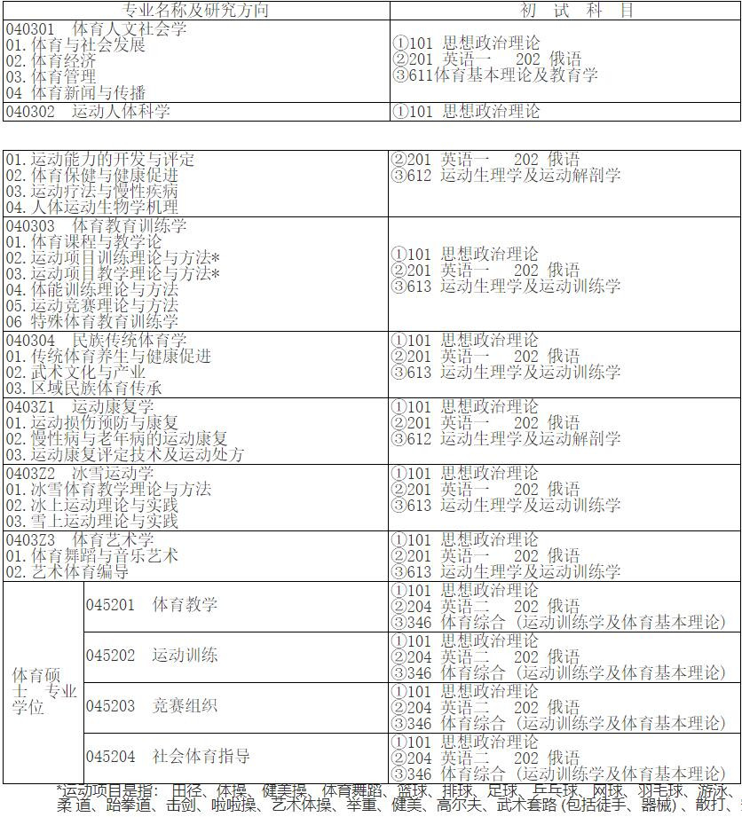 2023考研專業目錄：哈爾濱體育學院2023年碩士研究生招生目錄