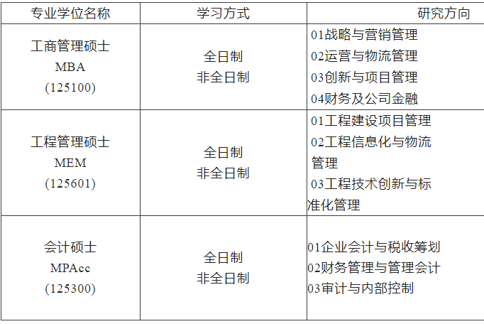 2023MBA招生簡章：2023沈陽工業大學MBA、MEM、MPAcc招生簡章