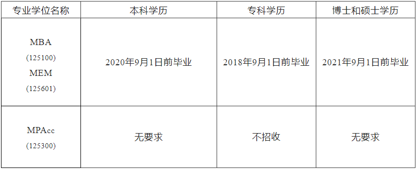 2023MPAcc招生簡(jiǎn)章：2023沈陽(yáng)工業(yè)大學(xué)MBA、MEM、MPAcc招生簡(jiǎn)章