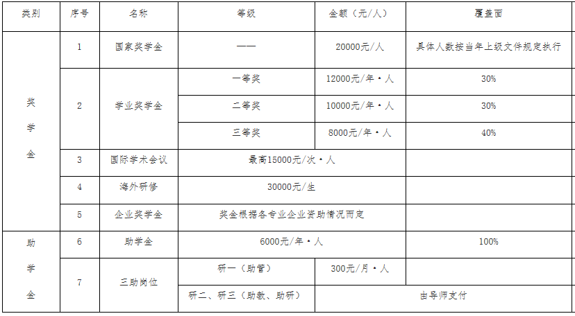 2023考研招生簡(jiǎn)章:合肥學(xué)院2023年碩士研究生招生簡(jiǎn)章