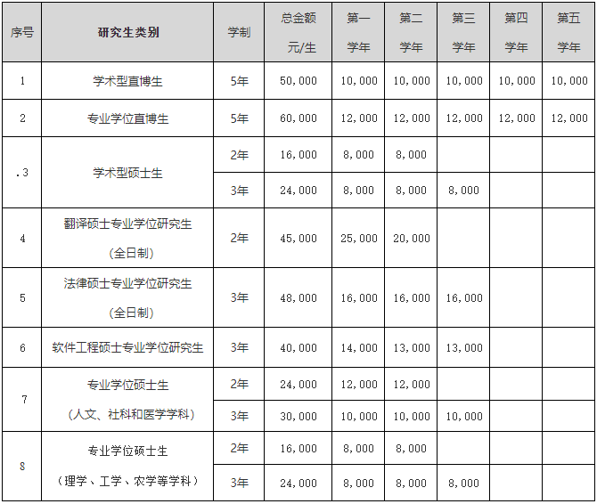 2023推薦免試:吉林大學(xué)2023年接收優(yōu)秀應(yīng)屆本科畢業(yè)生免試攻讀研究生招生簡章及專業(yè)目錄