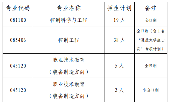2023考研復試安排_復試時間_復試方式：天津職業技術師范大學自動化與電氣工程學院2023年碩士研究生招生復試細則和調劑辦法