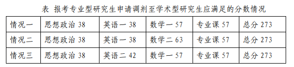 2023考研復試安排_復試時間_復試方式：天津職業技術師范大學自動化與電氣工程學院2023年碩士研究生招生復試細則和調劑辦法