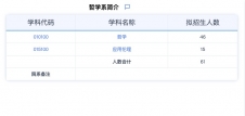 2024考研專業(yè)目錄：華東師范大學哲學系2024年碩士研究生招生專業(yè)目錄