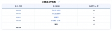 2024考研專業(yè)目錄：華東師范大學馬克思主義學院2024年碩士研究生招生專業(yè)目錄