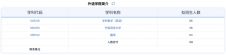 2024考研專業(yè)目錄：華東師范大學外語學院2024年碩士研究生招生專業(yè)目錄