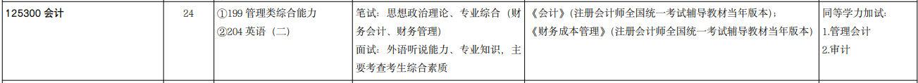 2025MPAcc專業(yè)目錄:山東大學2025年MPAcc碩士研究生招生專業(yè)目錄