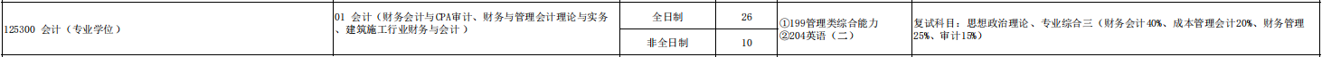 2025MPAcc專業(yè)目錄:青島理工大學2025年MPAcc碩士研究生招生專業(yè)目錄