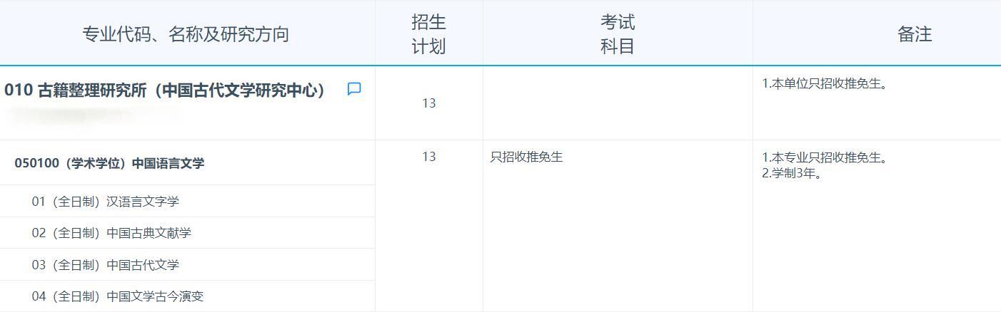 2025考研專業(yè)目錄:復(fù)旦大學(xué)古籍整理研究所(中國古代文學(xué)研究中心) 2025年招收攻讀碩士學(xué)位研究生專業(yè)目錄