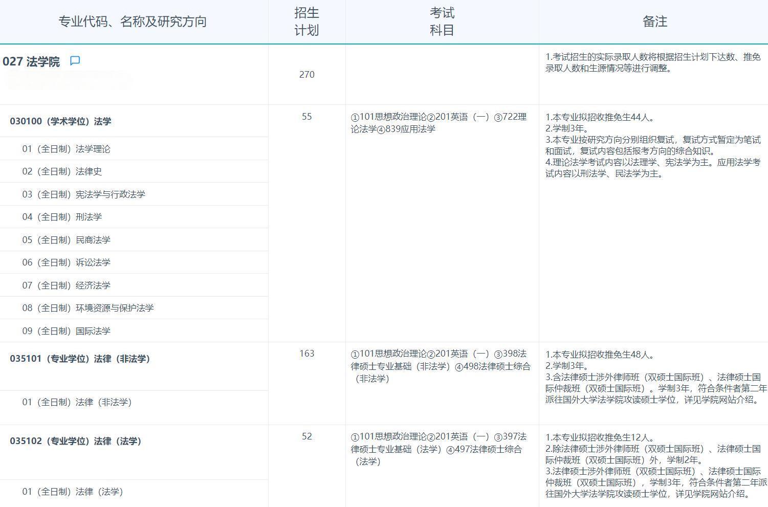 2025考研專業(yè)目錄:復(fù)旦大學(xué)法學(xué)院2025年招收攻讀碩士學(xué)位研究生專業(yè)目錄